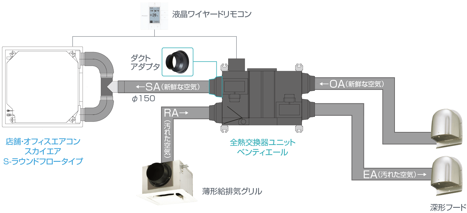 取り付けイメージ（深形フードの場合）
